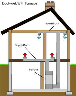diagram of how air ductwork operates within a Hopewell Junction home
